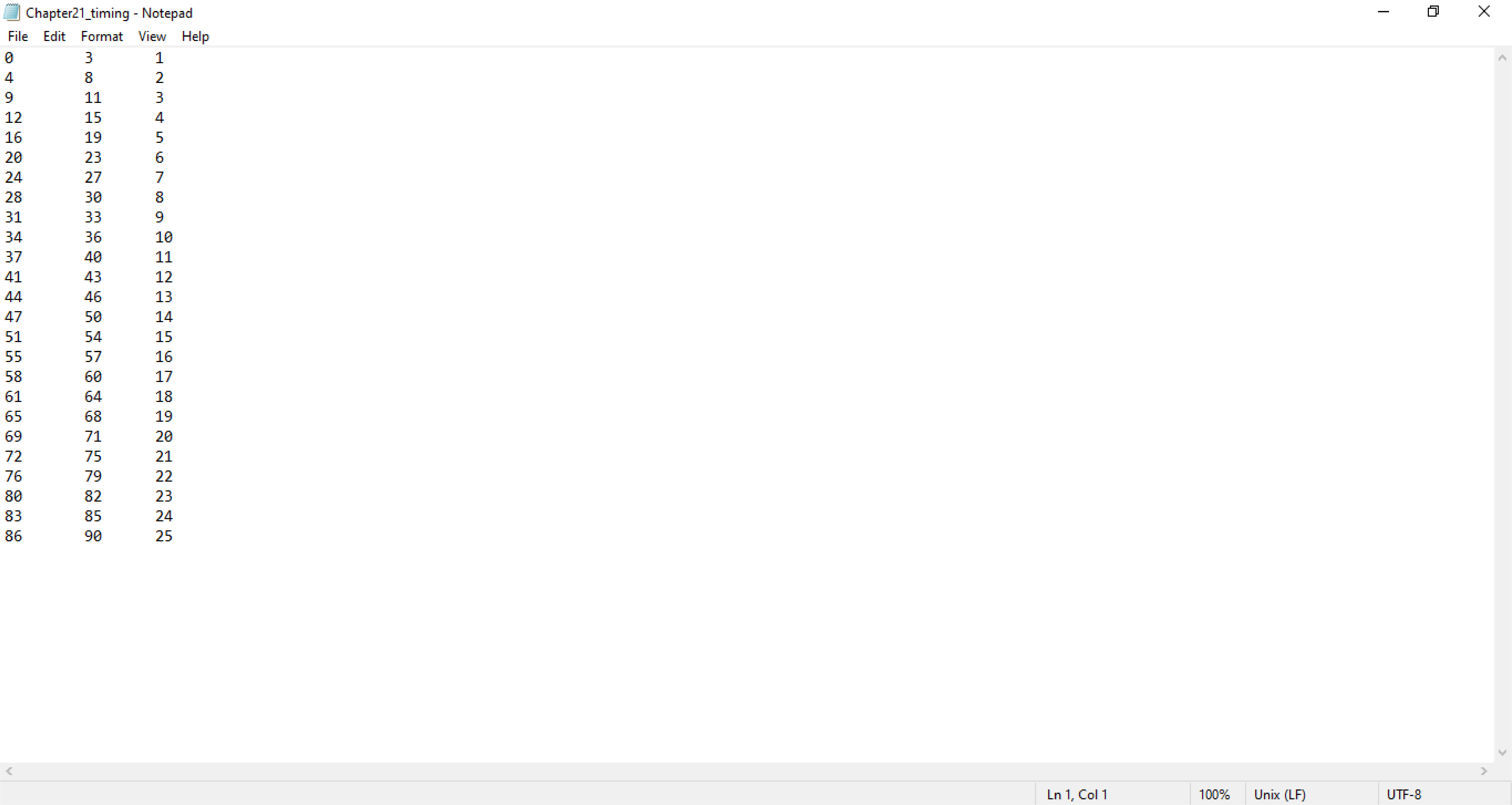 Metadata file